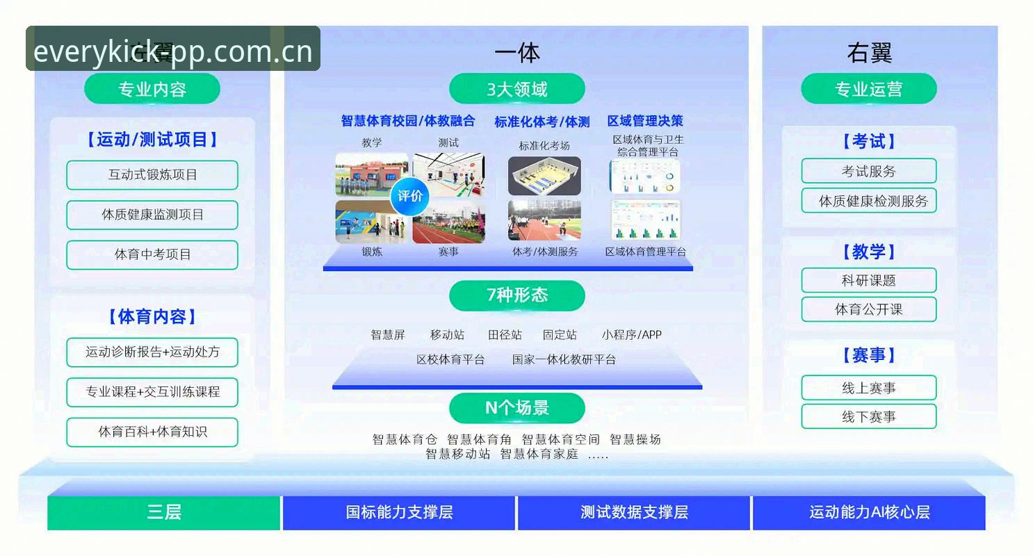 PP体育下载更新入口变更 PP体育足球直播新版入口变更完整指南:从旧版v5.0到2026新版的切换路径